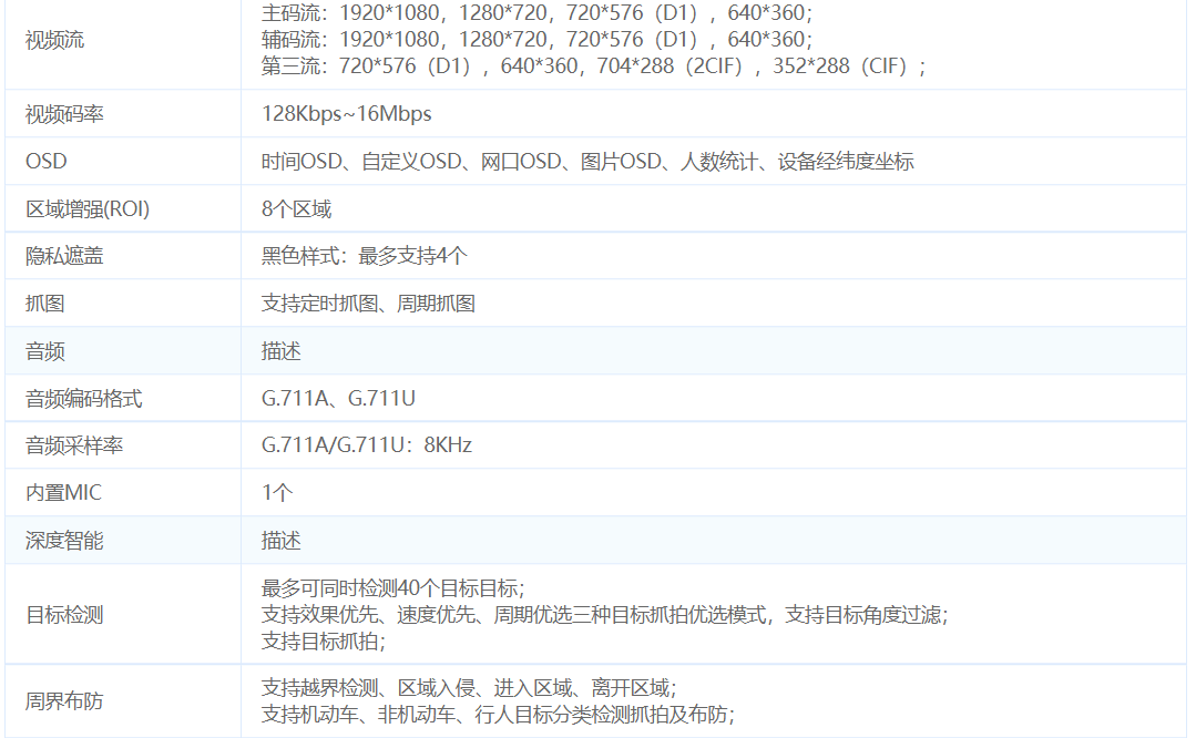 宇視200萬星光智能紅外變焦網(wǎng)絡(luò)監(jiān)控攝像機IPC-E2A2-IR主要參數(shù)