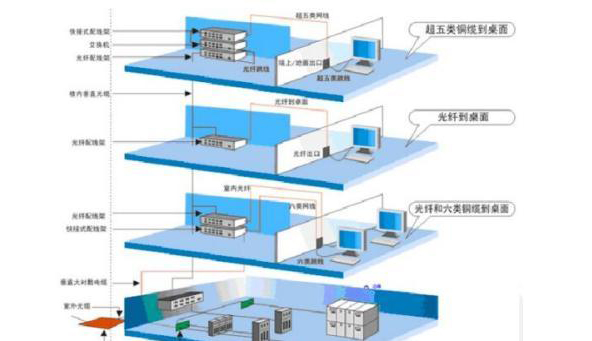 高效智能辦公：鄭州弱電綜合布線方案