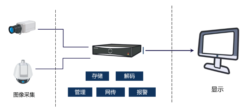 鄭州銷售安裝 大華監(jiān)控攝像頭 