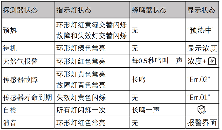 JT-Q1T-WI設備指示燈及對應狀態(tài)顯示