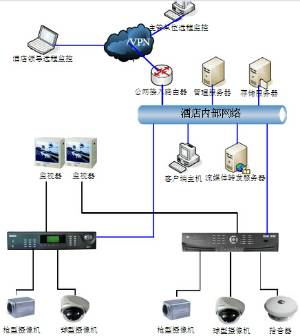 酒店監(jiān)控安裝設計方案