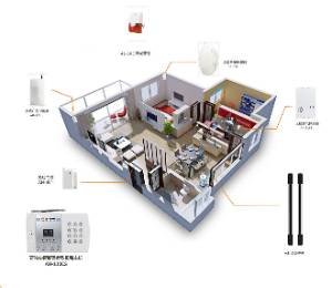 家庭防盜報(bào)警系統(tǒng)解決方案