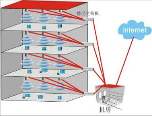 鄭州智慧社區(qū)智能弱電工程方案