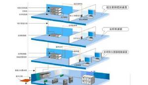 高效智能辦公：鄭州弱電綜合布線方案